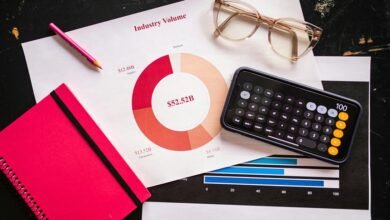 financial metrics total analysis