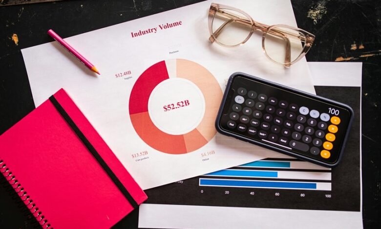 financial metrics total analysis