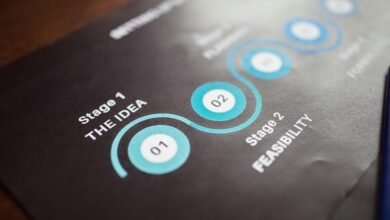 project delivery identification numbers